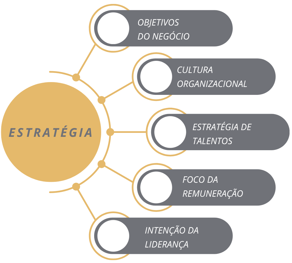 Total Rewards’26: porque benchmarking não é (só) estratégia 2 Total Rewards’26 porque benchmarking não é (só) estratégia
