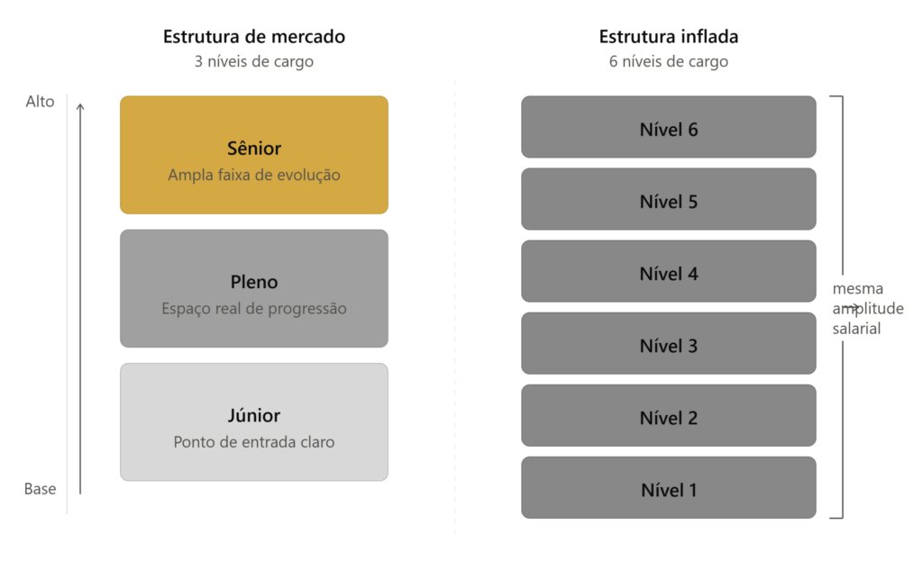 il3 faixas salariais v2