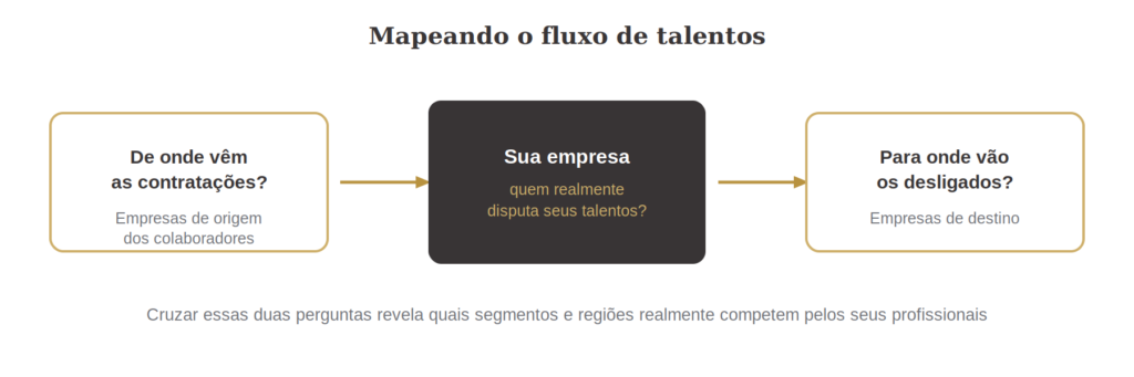fluxo de talentos-trabalho remoto