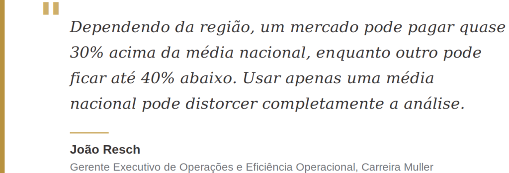 Mercado nacional não basta: como definir a referência salarial certa para cada cargo
