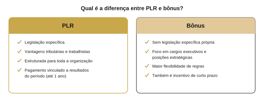 comparativo PLR e bônus