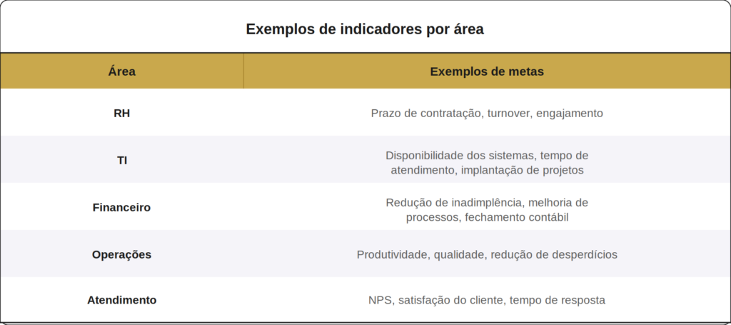 Então a remuneração variável pode ser aplicada para todos os colaboradores? Tabela de indicadores