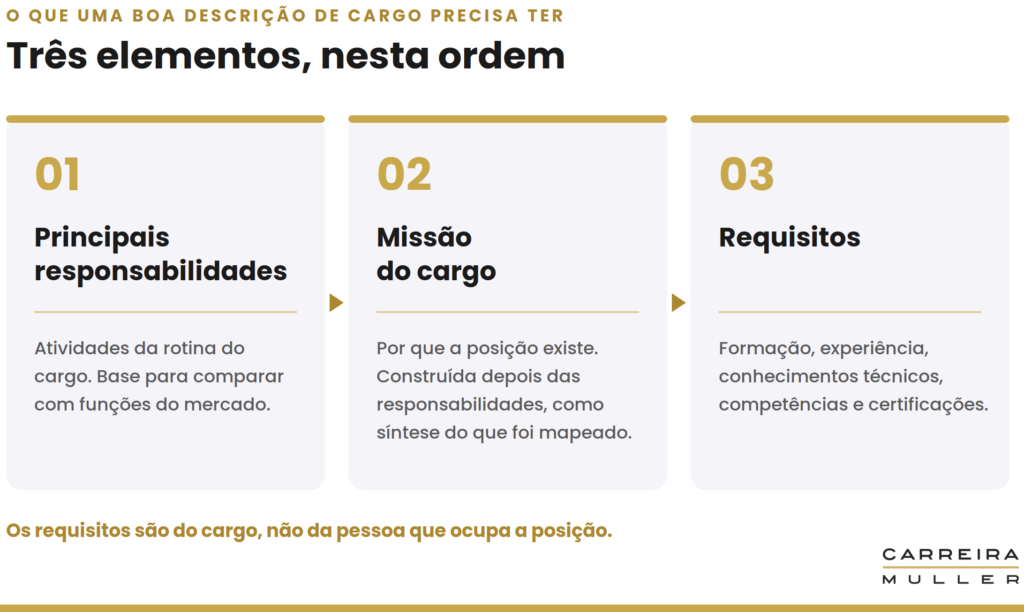 Como descrever um cargo que não existe no mercado? 2 descrição de cargos em três elementos