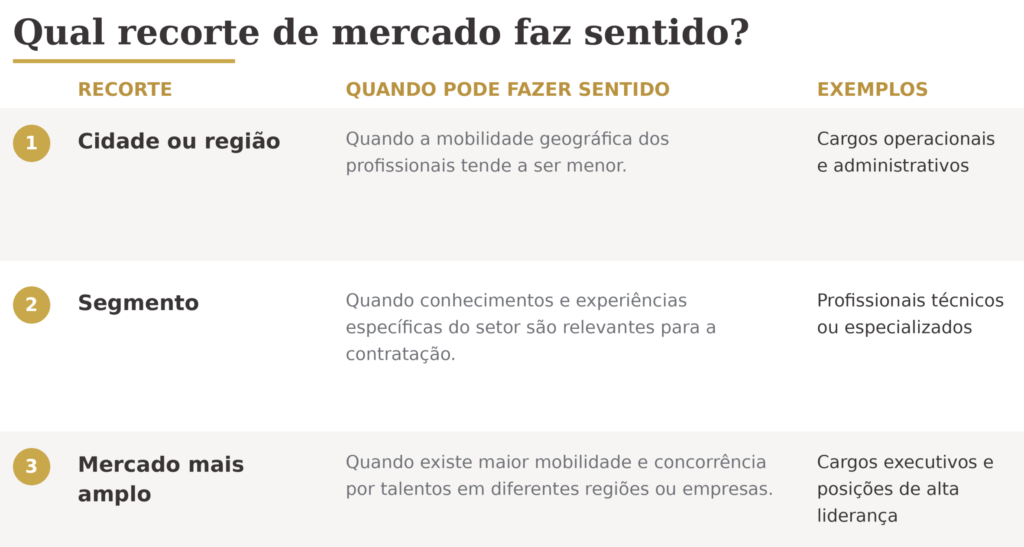 Seu salário está alinhado ao mercado? 3 Qual recorte de mercado faz sentido? Seu salário está alinhado ao mercado?