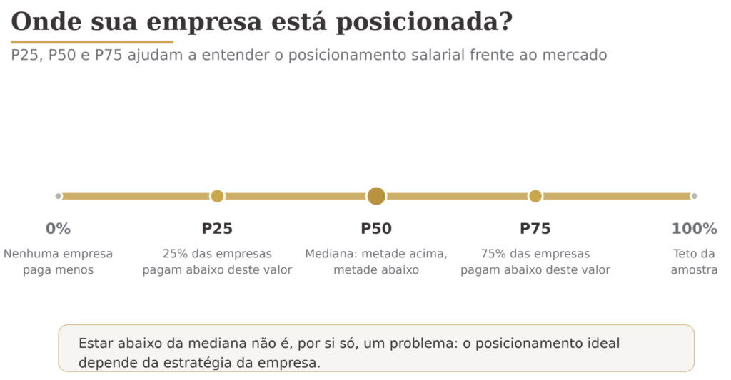 Seu salário está alinhado ao mercado? 4 Onde sua empresa está posicionada? Seu salário está alinhado ao mercado?