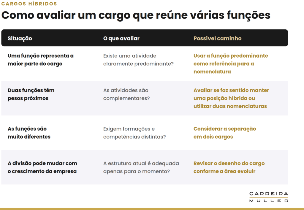Como descrever um cargo que não existe no mercado? 5 tabela de cargos híbridos, descrição de cargos