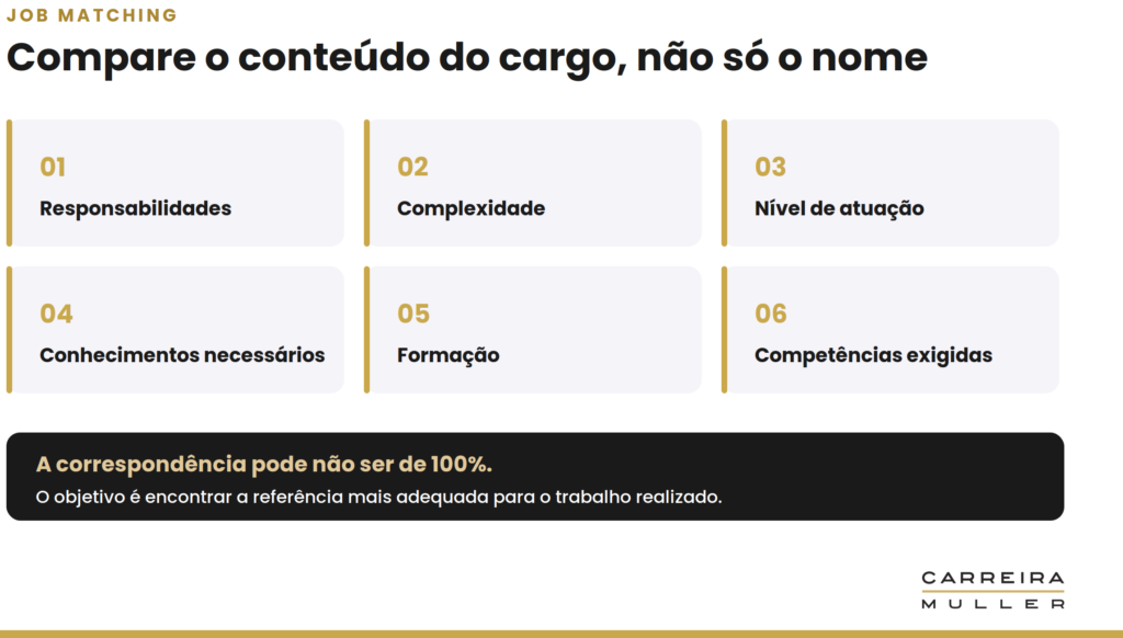 Como descrever um cargo que não existe no mercado? 7 fatores job matching, descrição de cargos