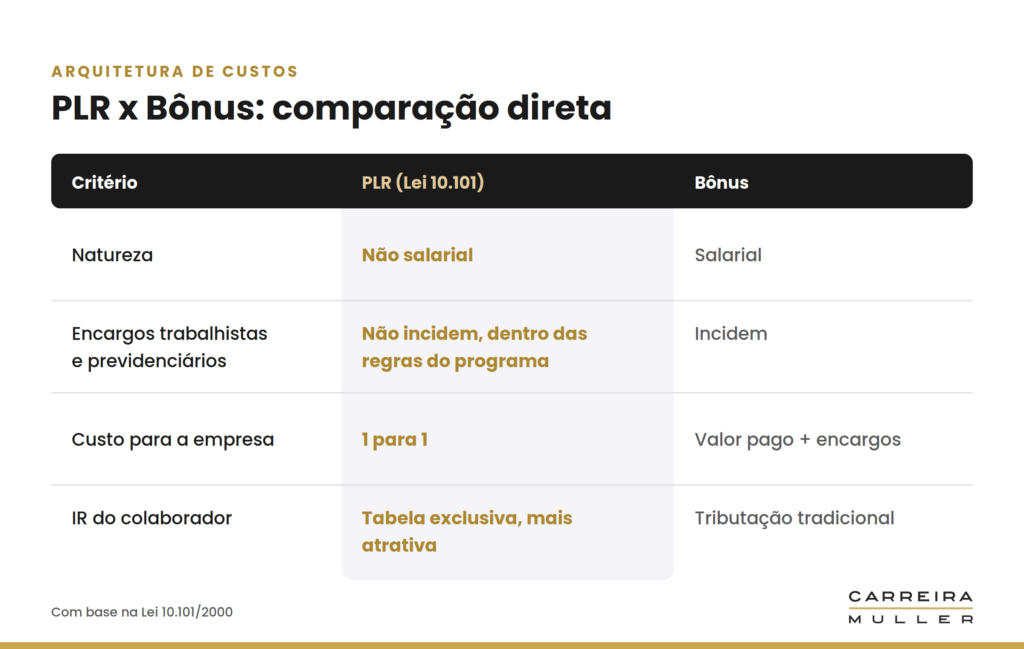 comparacao-plr-x-bonus
