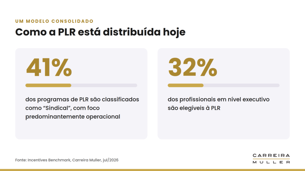 dados-plr-executivos