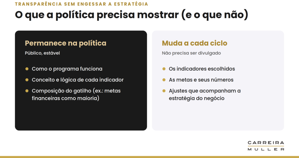 politica-plr-transparencia
