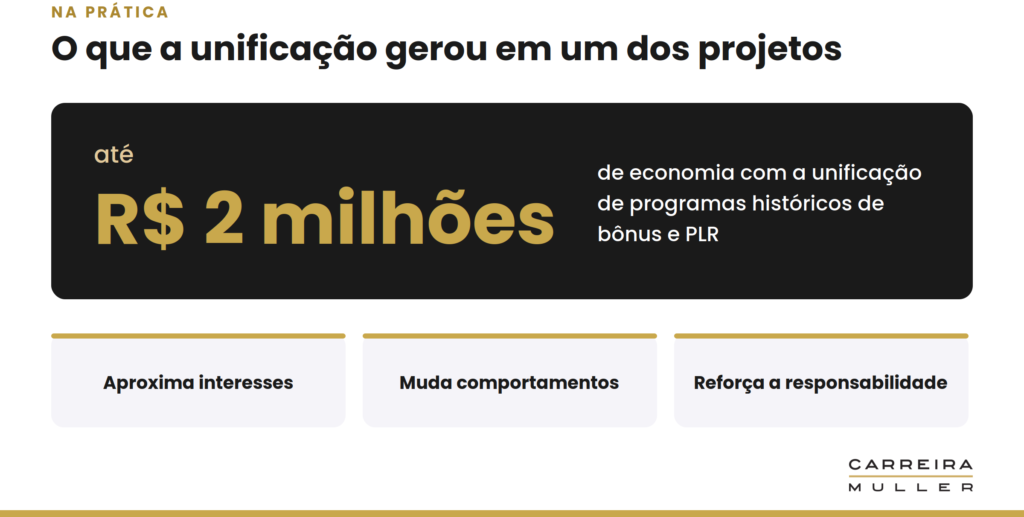 resultado-unificacao-plr