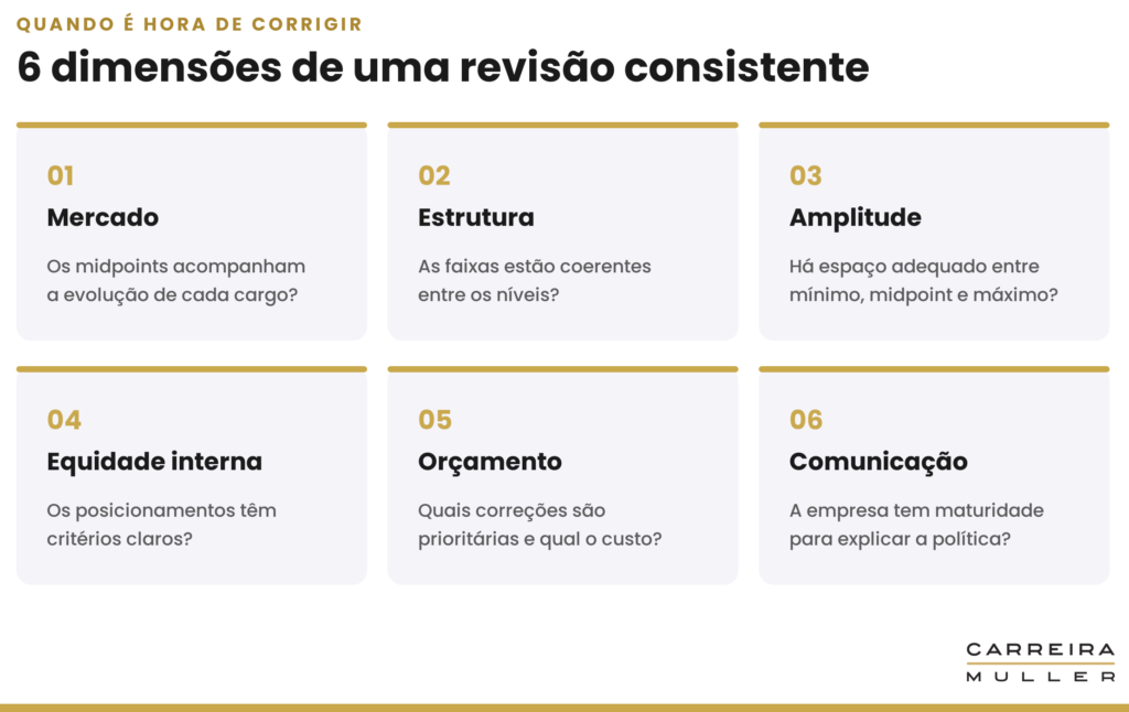 dimensoes-revisao-tabela-salarial