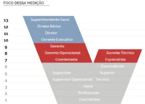 Medir cargos gestao 03