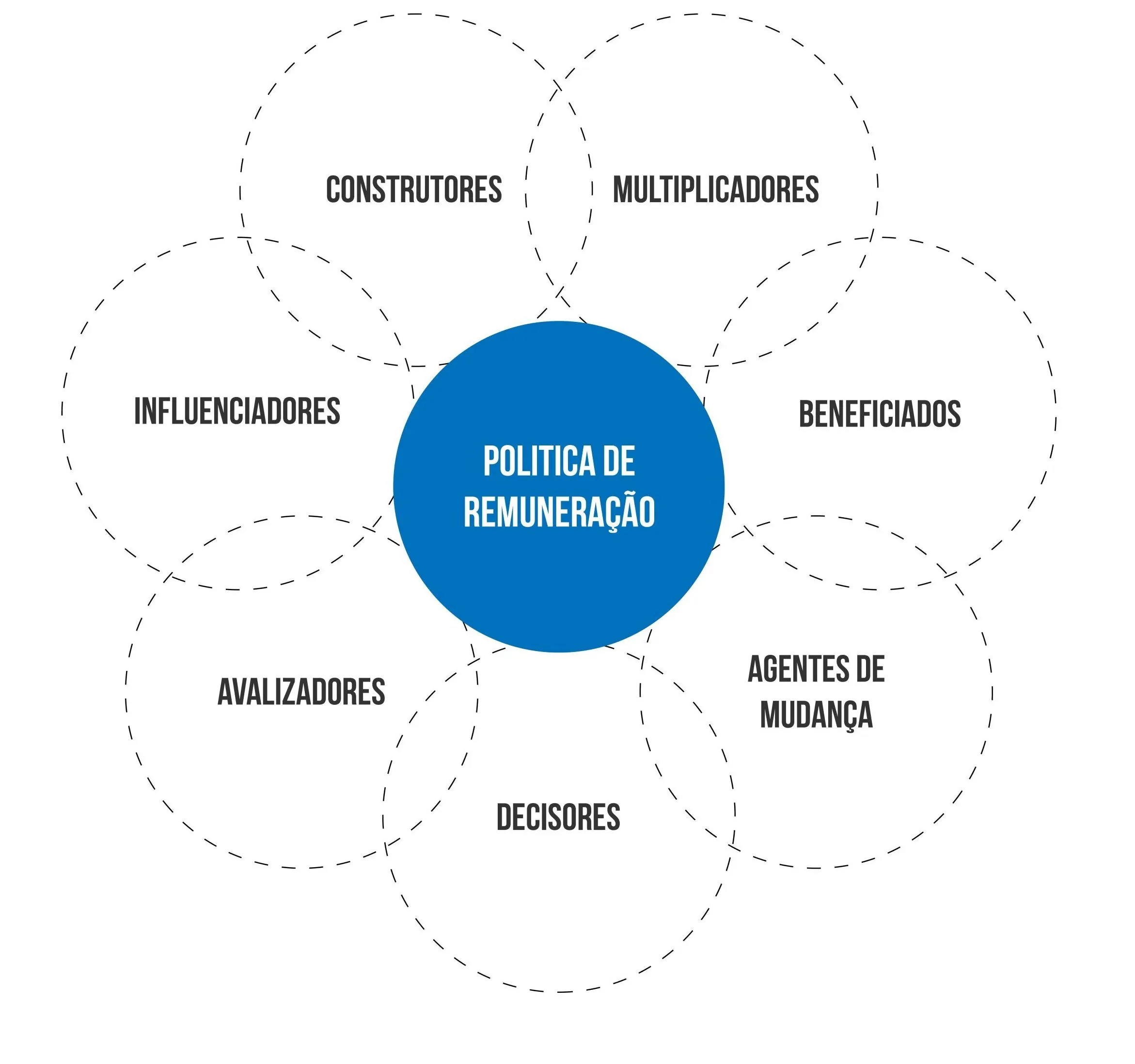 Mapa stakeholders azul scaled e1617214035226