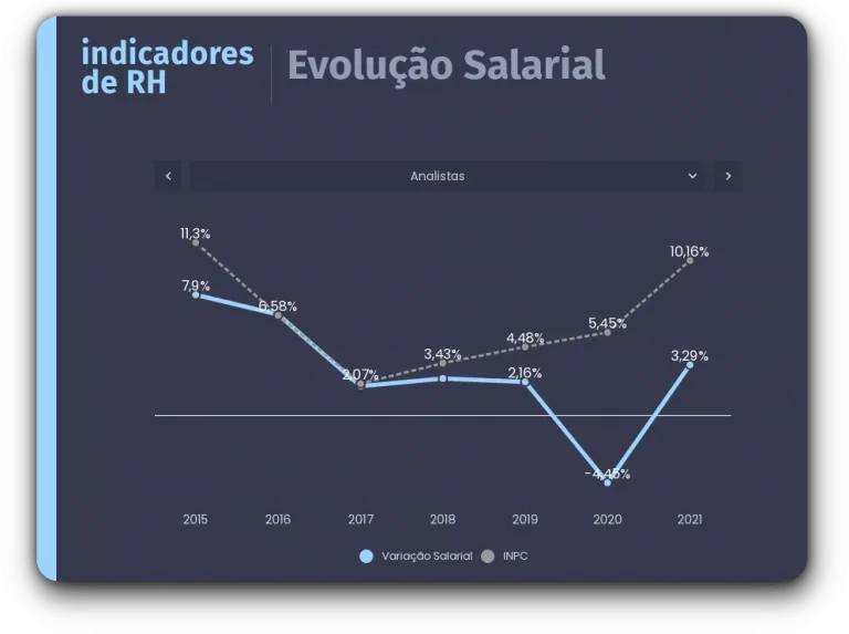 03 estudo or indicadores de rh 2022 768x573 1