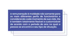 Salário Flexível: já imaginou poder escolher quanto vai ganhar? 