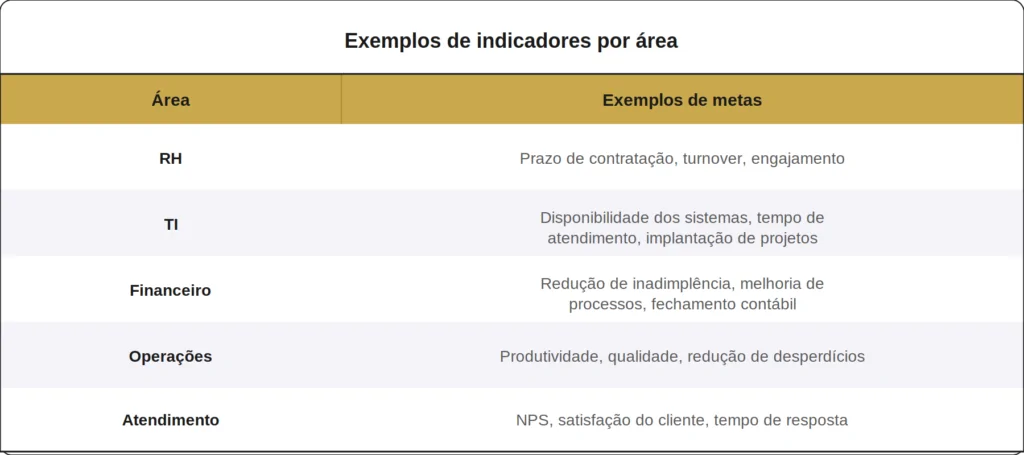 Então a remuneração variável pode ser aplicada para todos os colaboradores? Tabela de indicadores