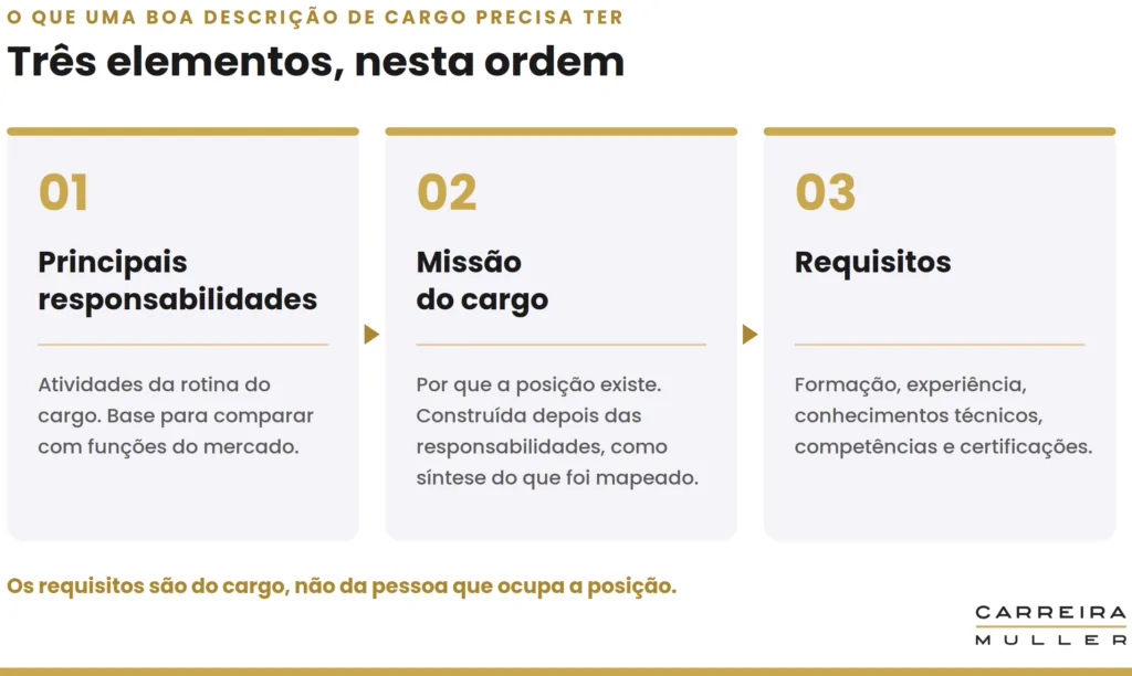 Como descrever um cargo que não existe no mercado? 2 descrição de cargos em três elementos