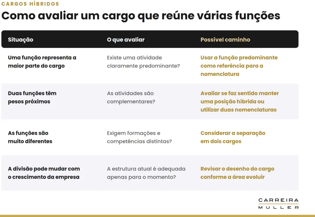 Como descrever um cargo que não existe no mercado? 5 tabela de cargos híbridos, descrição de cargos