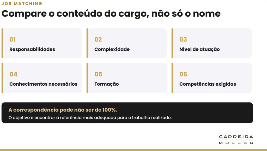 Como descrever um cargo que não existe no mercado? 7 fatores job matching, descrição de cargos