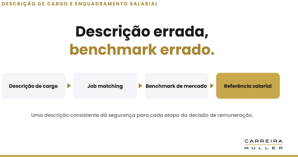 Como descrever um cargo que não existe no mercado? 8 descrição errada benchmark errado, descrição de cargos