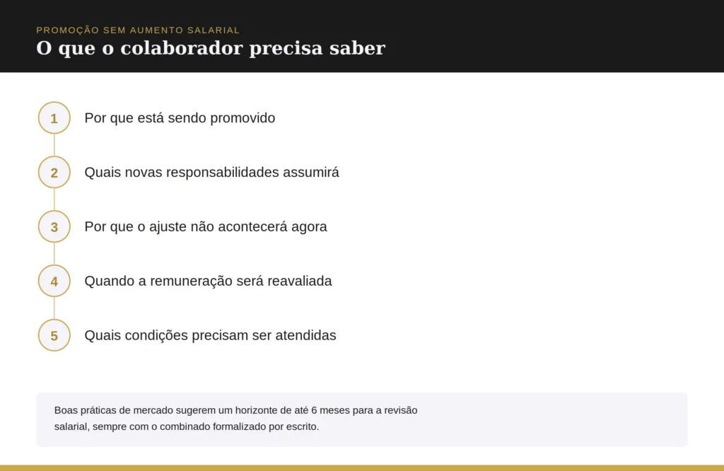 promocao-sem-aumento-salarial-como-conduzir